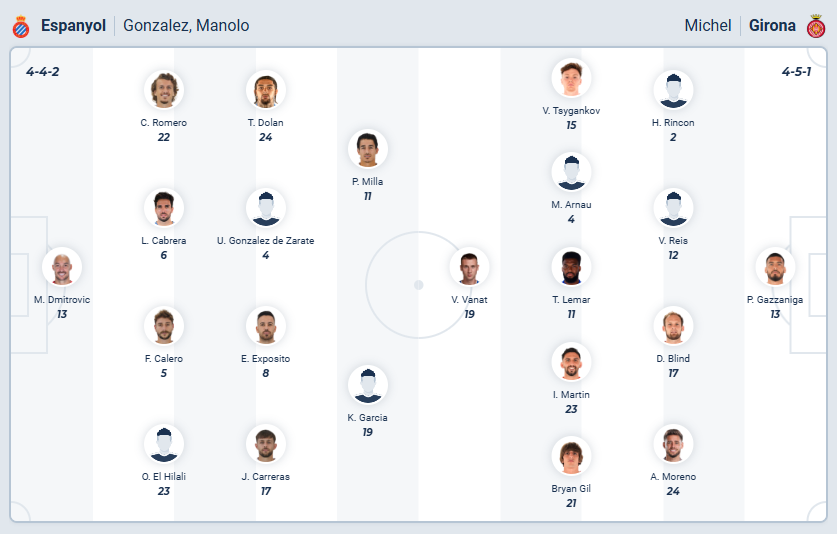 nhan-dinh-soi-keo-espanyol-vs-girona-luc-03h00-ngay-17-1-2026-3