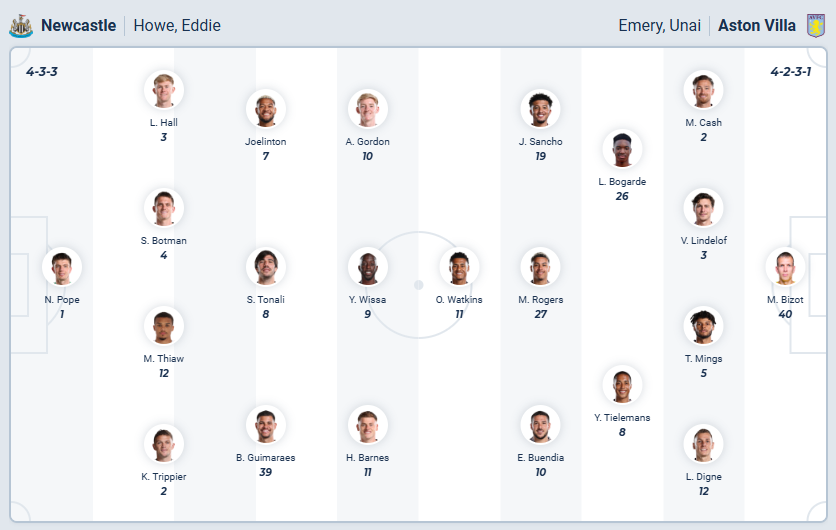 nhan-dinh-soi-keo-newcastle-united-vs-aston-villa-luc-21h00-ngay-25-1-2026-3