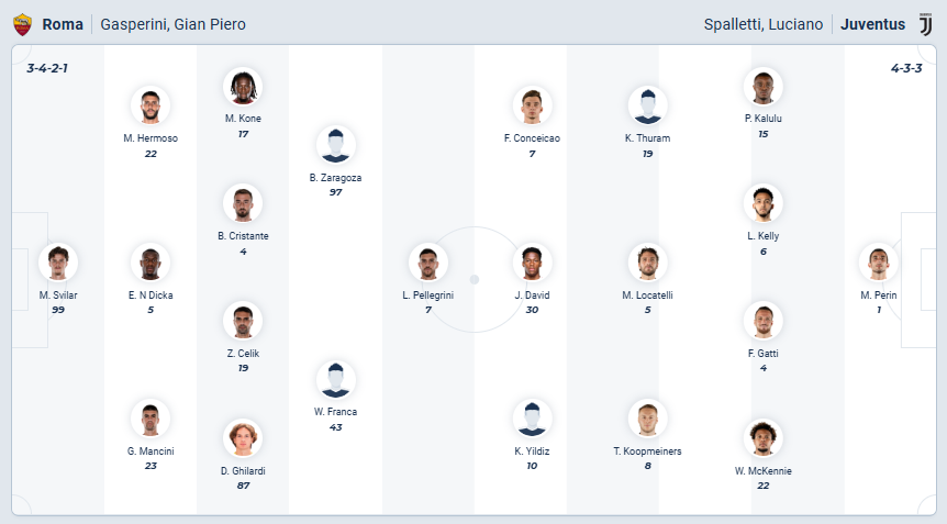 nhan-dinh-soi-keo-as-roma-vs-juventus-luc-02h45-ngay-2-3-2026-3