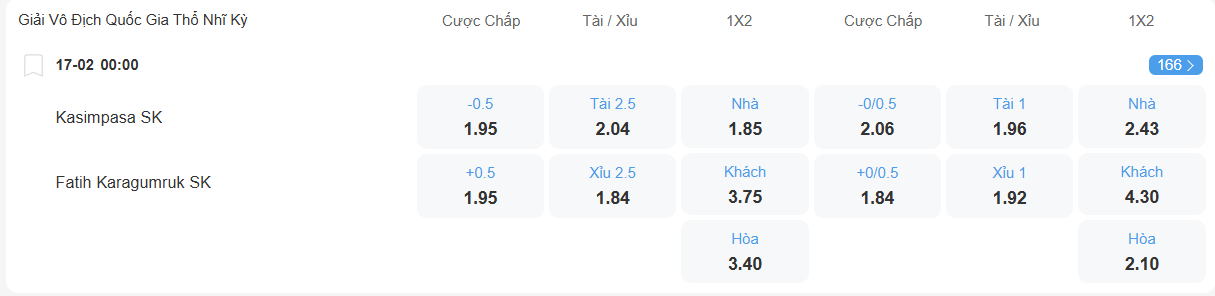 nhan-dinh-soi-keo-kasimpasa-vs-karagumruk-luc-00h00-ngay-17-2-2026-2