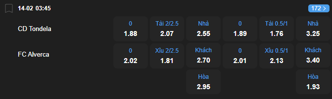 nhan-dinh-soi-keo-tondela-vs-alverca-luc-03h45-ngay-14-2-2026-2